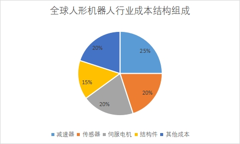 全球人形机器人行业发展现状及前景分析