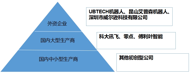 中国人形机器人行业竞争格局及重点企业调研