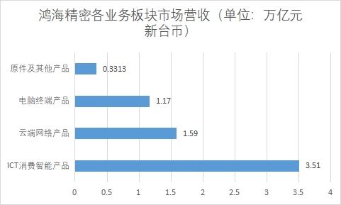 中国电子制造服务（EMS）行业竞争格局及重点企业调研