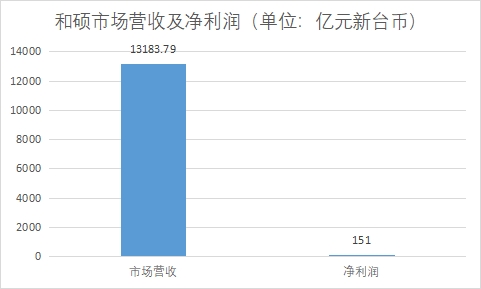 中国电子制造服务（EMS）行业竞争格局及重点企业调研