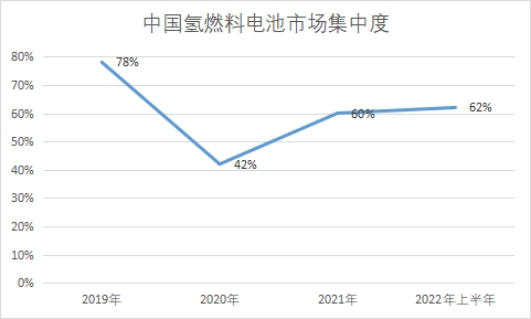 中国氢燃料电池行业竞争格局及重点企业调研报告