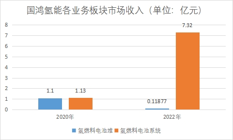 中国氢燃料电池行业竞争格局及重点企业调研报告