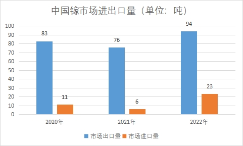中国镓市场研究