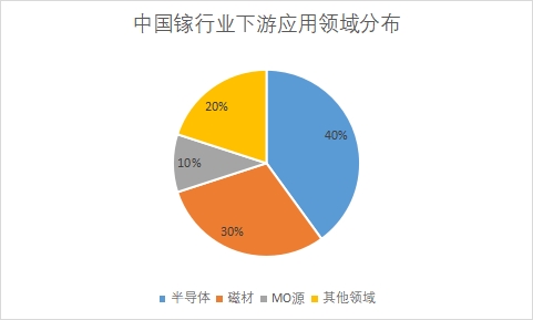 中国镓行业发展格局及重点企业调研