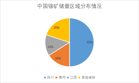 中国镓行业发展格局及重点企业调研