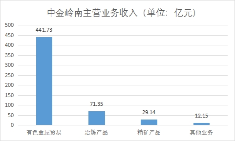 中国镓行业发展格局及重点企业调研