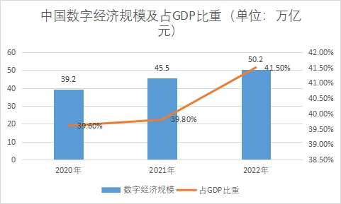 中国SaaS（软件即服务）行业发展环境及趋势预测