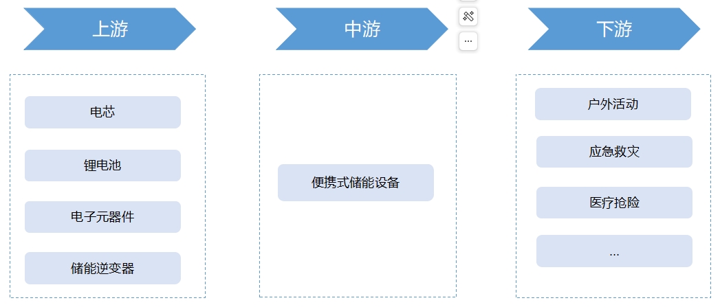 全球便携式储能行业发展现状及前景分析报告