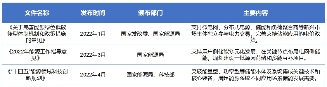 中国便携式储能市场发展现状研究报告