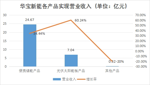 中国便携式储能行业竞争格局及重点企业调研