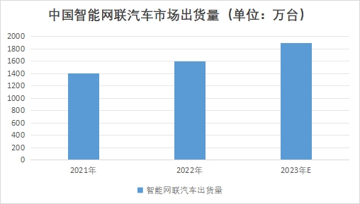 中国车路协同市场研究报告