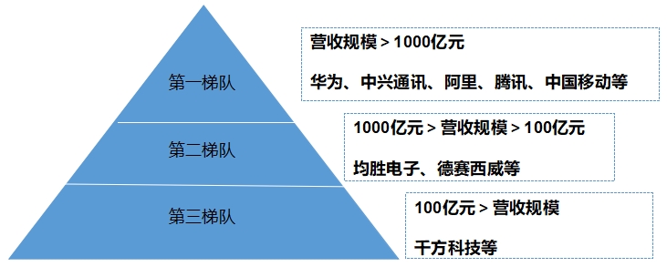 中国车路协同行业竞争格局及重点企业调研