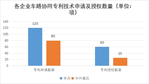 中国车路协同行业竞争格局及重点企业调研
