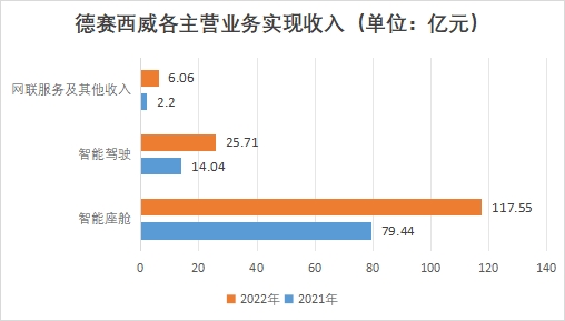 中国车路协同行业竞争格局及重点企业调研