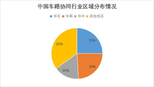 中国车路协同行业面临挑战及发展趋势预测