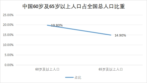 中国心血管系统药物行业发展环境及机遇预测