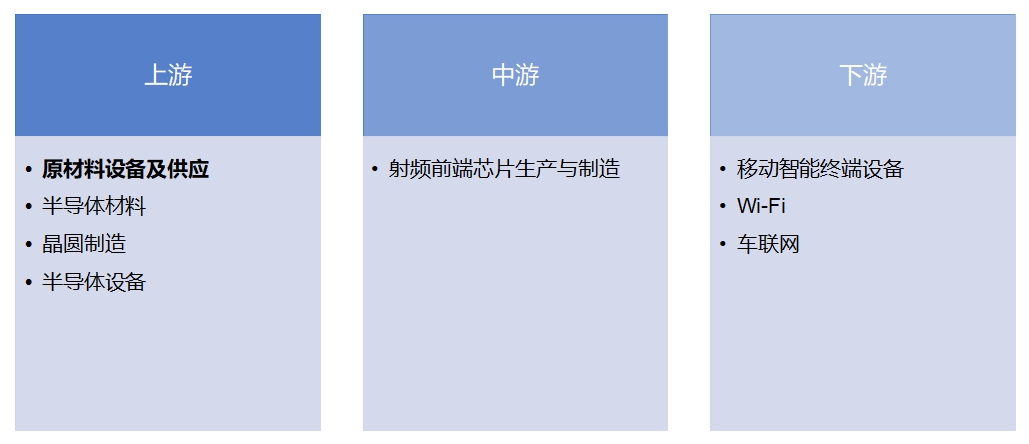 全球射频前端芯片行业发展现状及前景分析