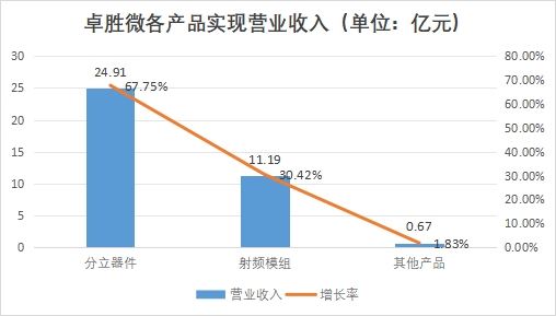 中国射频前端芯片行业竞争格局及重点企业研究