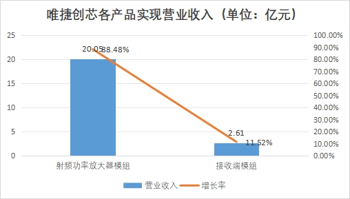 中国射频前端芯片行业竞争格局及重点企业研究