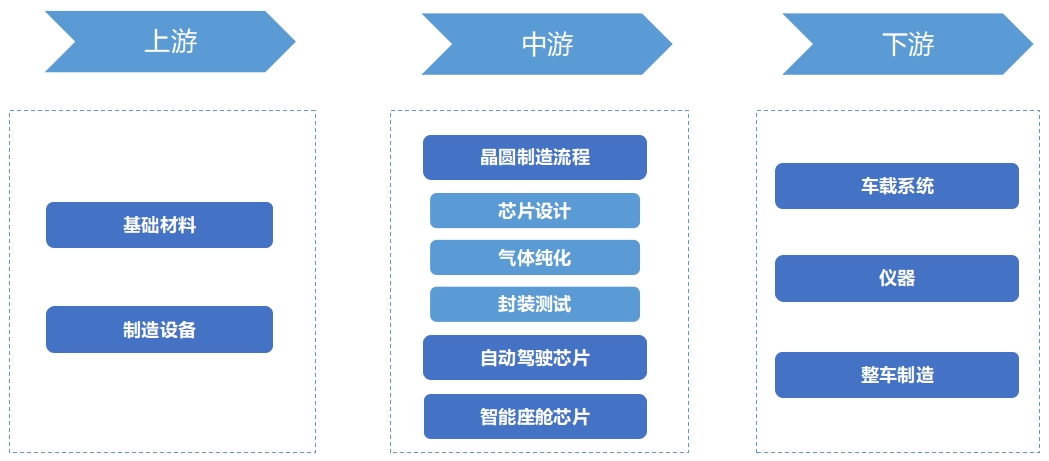 全球汽车大算力芯片行业发展现状及前景分析