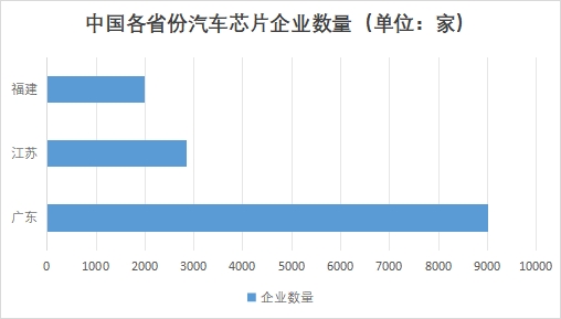 中国汽车大算力芯片市场研究