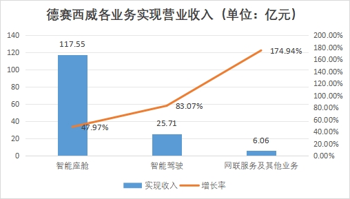 中国汽车大算力芯片行业竞争格局及重点企业调研