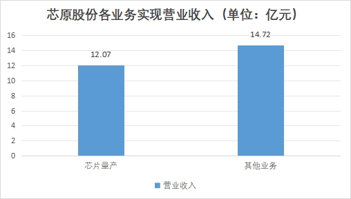 中国汽车大算力芯片行业竞争格局及重点企业调研
