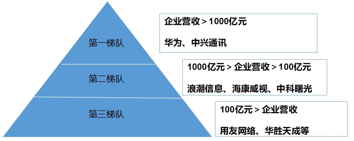 中国数据存储行业竞争格局及重点企业经营情况研究