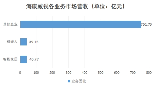中国数据存储行业竞争格局及重点企业经营情况研究