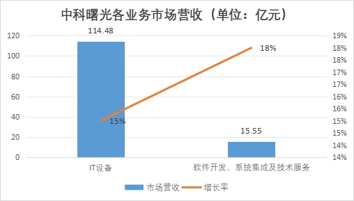 中国数据存储行业竞争格局及重点企业经营情况研究