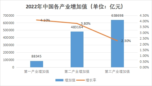 中国数据存储行业发展环境（PEST）分析