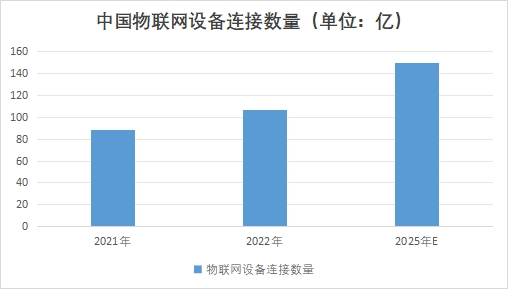 中国智能硬件市场现状研究报告