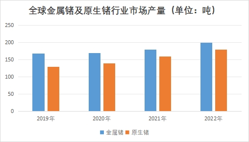 全球及中国金属锗行业发展现状及前景分析