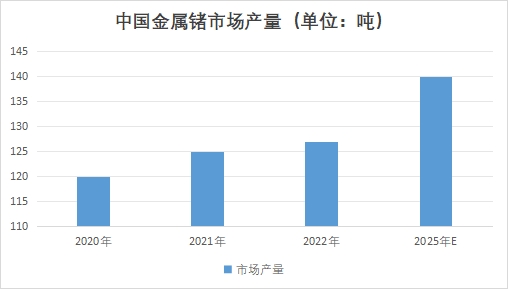 中国金属锗市场现状研究报告
