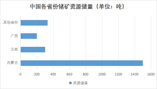 中国金属锗行业竞争格局及重点企业经营情况调研