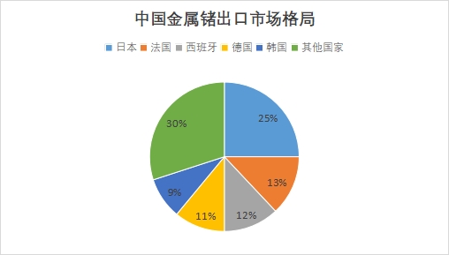 中国金属锗行业竞争格局及重点企业经营情况调研