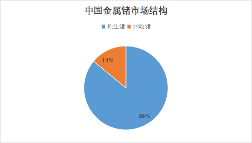 中国金属锗行业竞争格局及重点企业经营情况调研