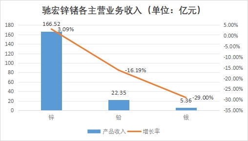 中国金属锗行业竞争格局及重点企业经营情况调研