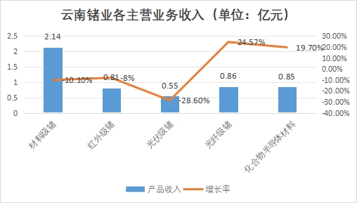中国金属锗行业竞争格局及重点企业经营情况调研