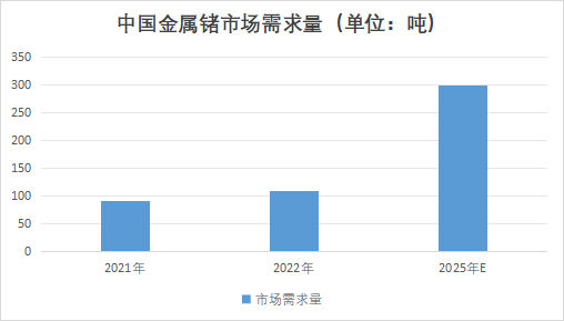 中国金属锗行业发展环境及趋势预测