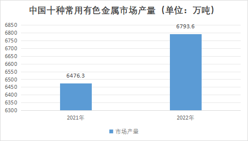 中国金属锗行业发展环境及趋势预测