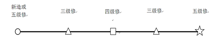 动车组检修周期循环图 动车组检修周期循环图