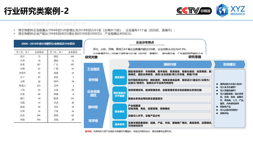 行业研究类案例-2