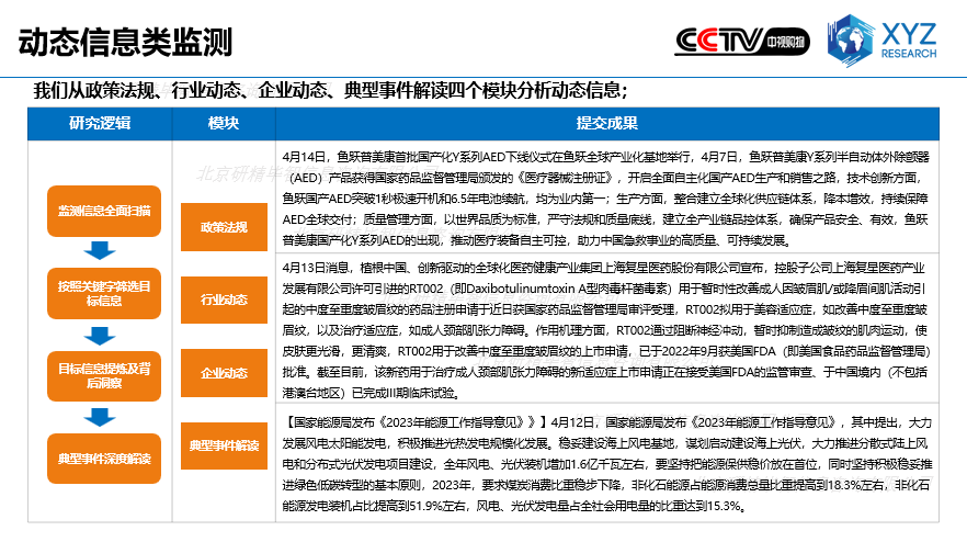 动态信息类监测