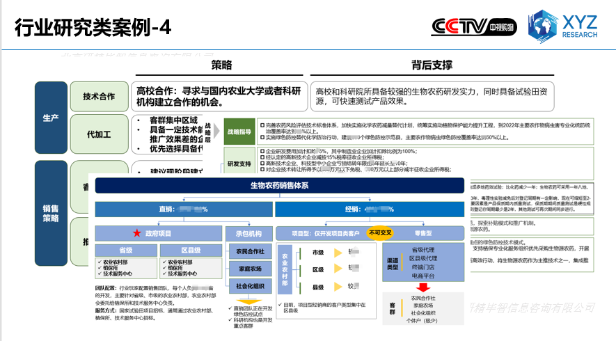 行业研究类案例-4