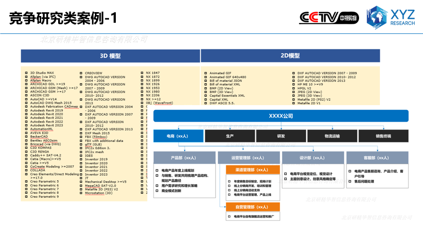 竞争研究类案例-1