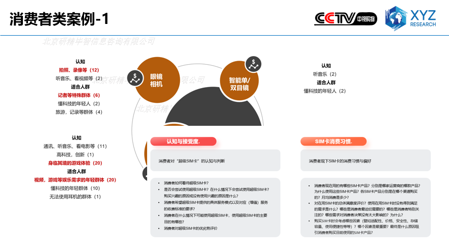 消费者类案例-1