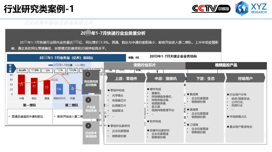 行业研究类案例-1