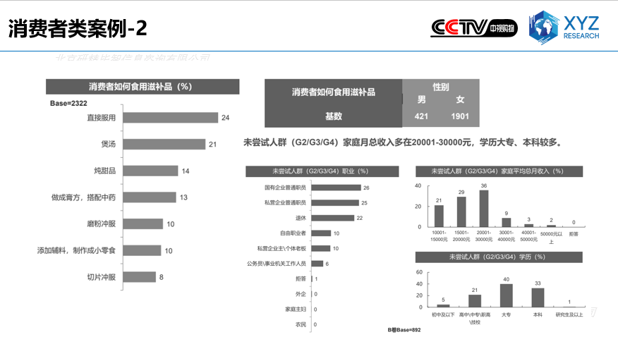 消费者类案例-2