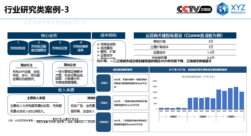 行业研究类案例-3